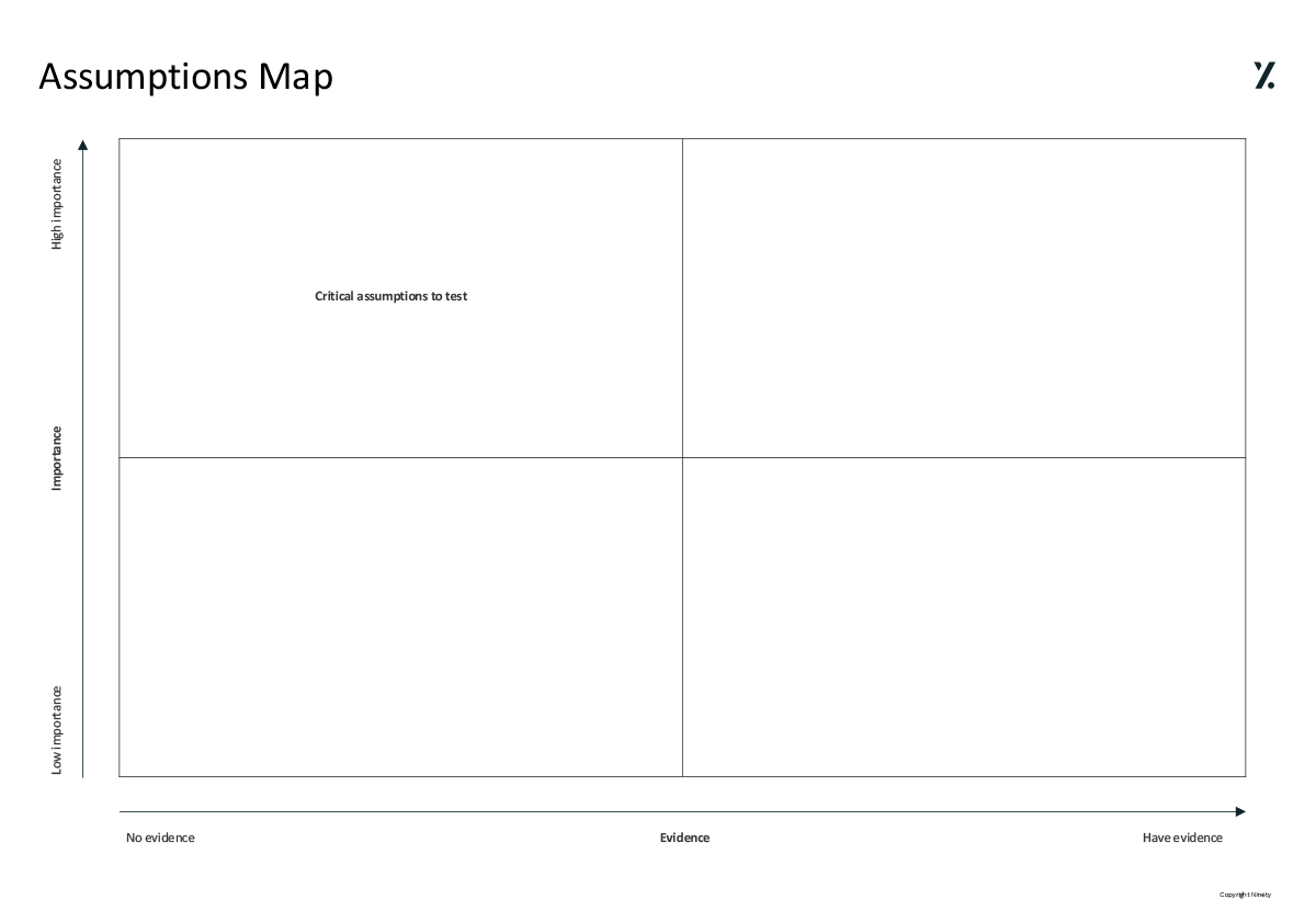 Assumptions Map