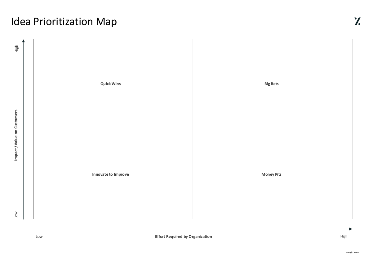 Idea Prioritization Map