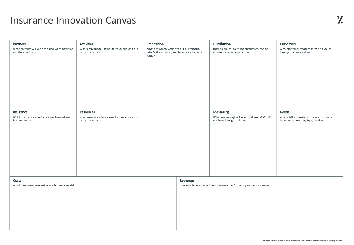 Insurance Innovation Canvas