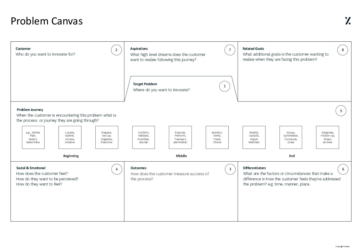 Problem Canvas
