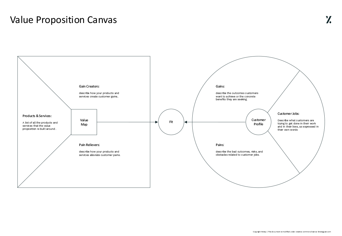 Value Proposition Canvas